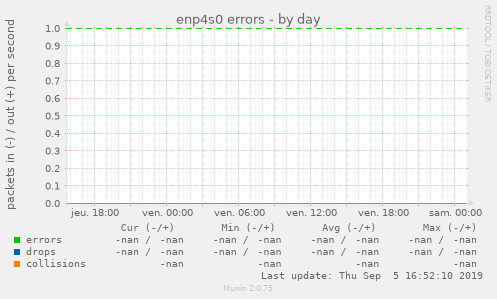 enp4s0 errors