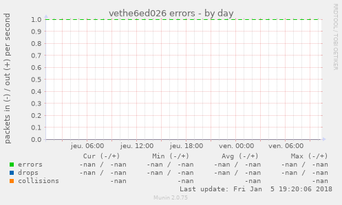 vethe6ed026 errors