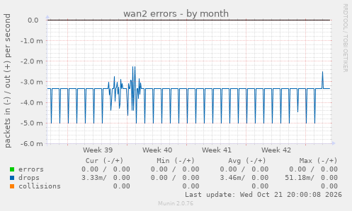 wan2 errors