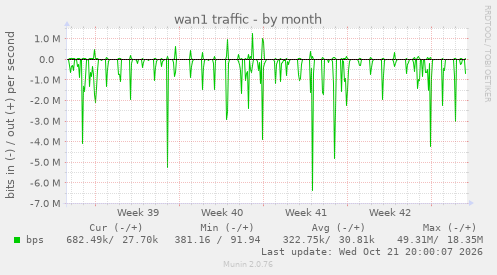 wan1 traffic