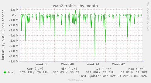 wan2 traffic