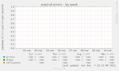 enp1s8 errors